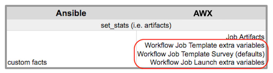 AWX Variable Precedence Hierarchy for Workflows