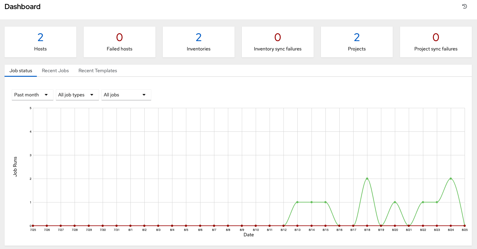 Home dashboard