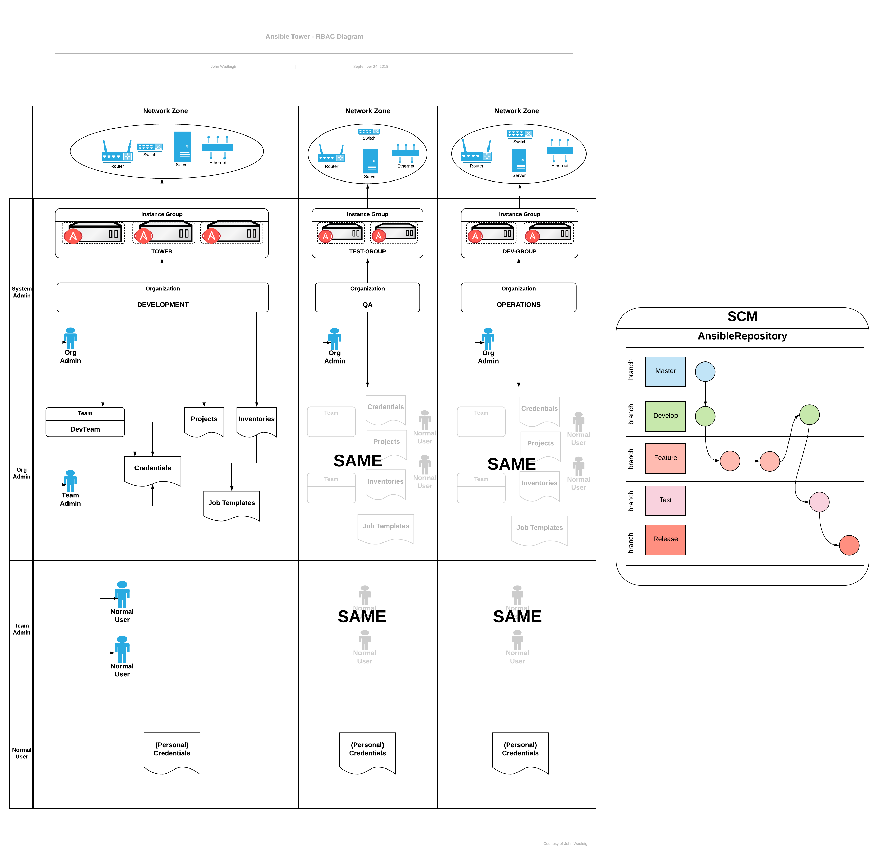 ../_images/rbac-multiple-resources-scenario.png