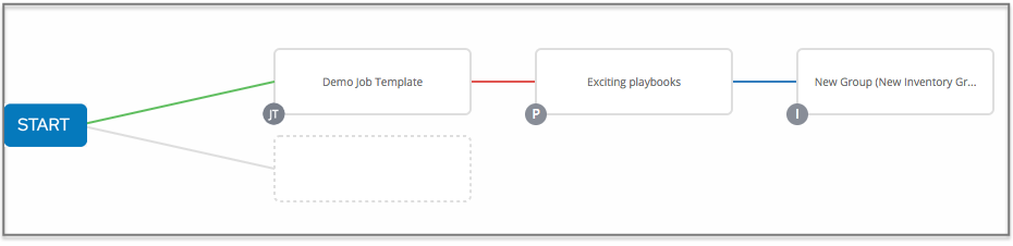 Workflow Visualizer showing how depict a split scnario.