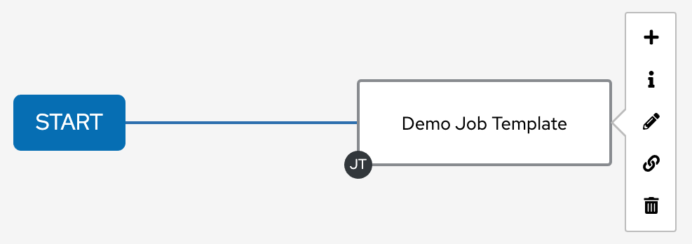 Building a new example workflow job template in the Workflow Visualizer