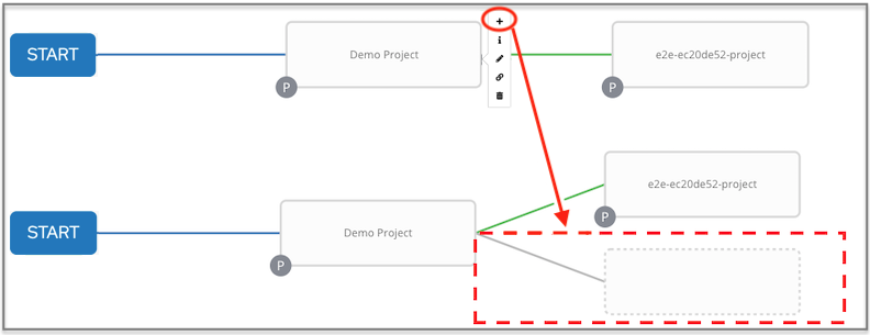 Workflow Visualizer showing how to create a sibling node.