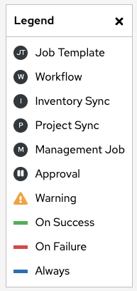 Workflow Visualizer legend expanded.