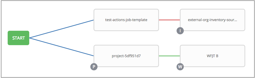 Workflow Node All Scenarios