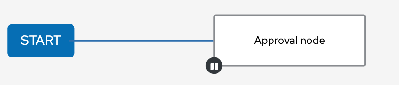 Workflow Visualizer showing approval node with pause icon.