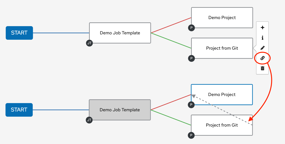 Workflow showing linking scenerio between two nodes.