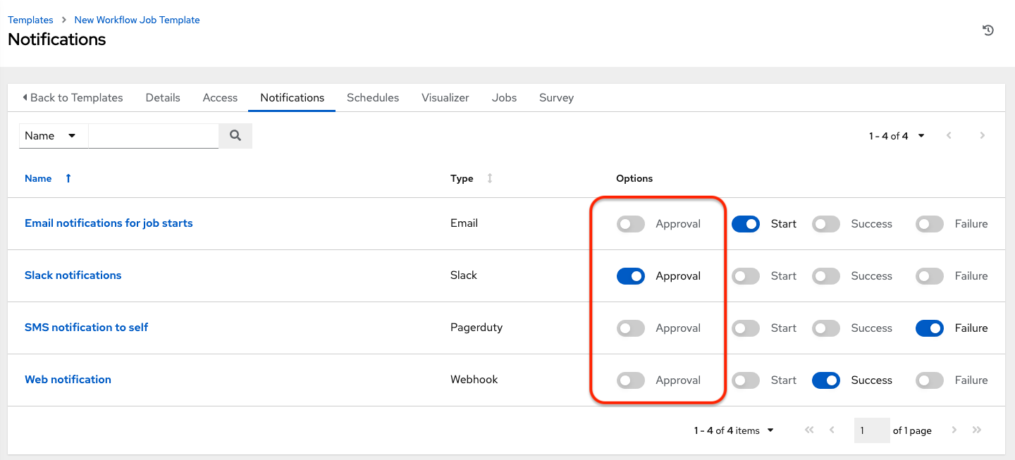 Notifications tab of the newly created workflow template showing four notification configurations with one notification set for Approval.