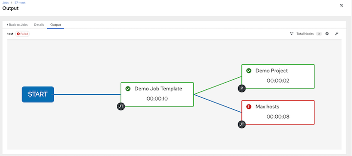 Details of the job output for the selected workflow template by job ID