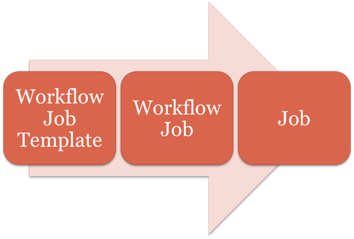 Workflow Diagram