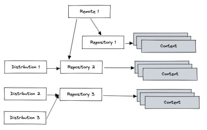 Example system