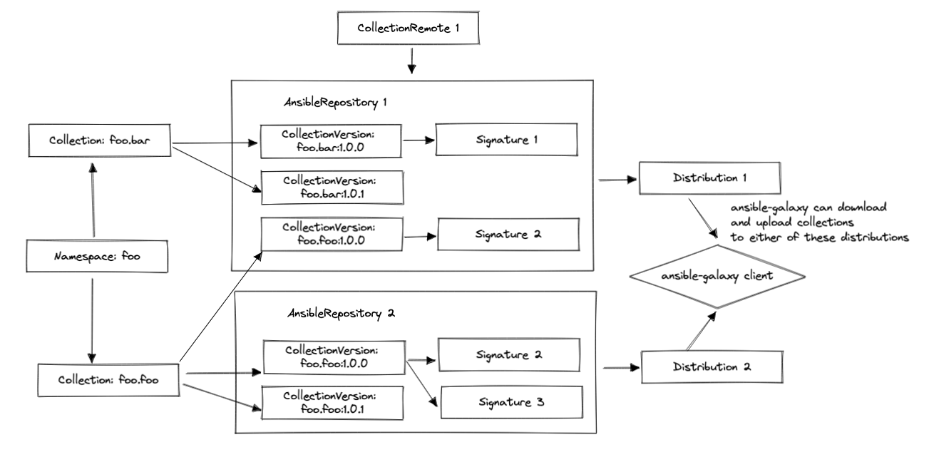Pulp Ansible Example